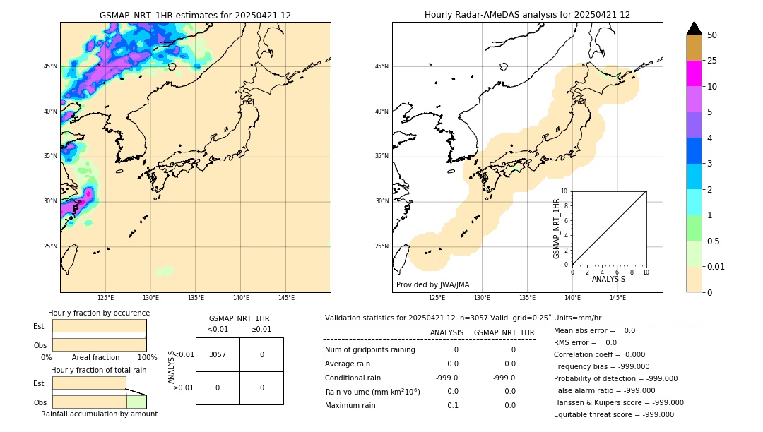 GSMaP NRT validation image. 2025/04/21 12