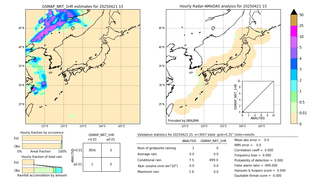GSMaP NRT validation image. 2025/04/21 15