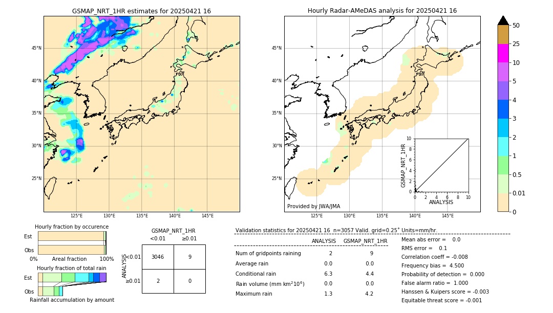 GSMaP NRT validation image. 2025/04/21 16