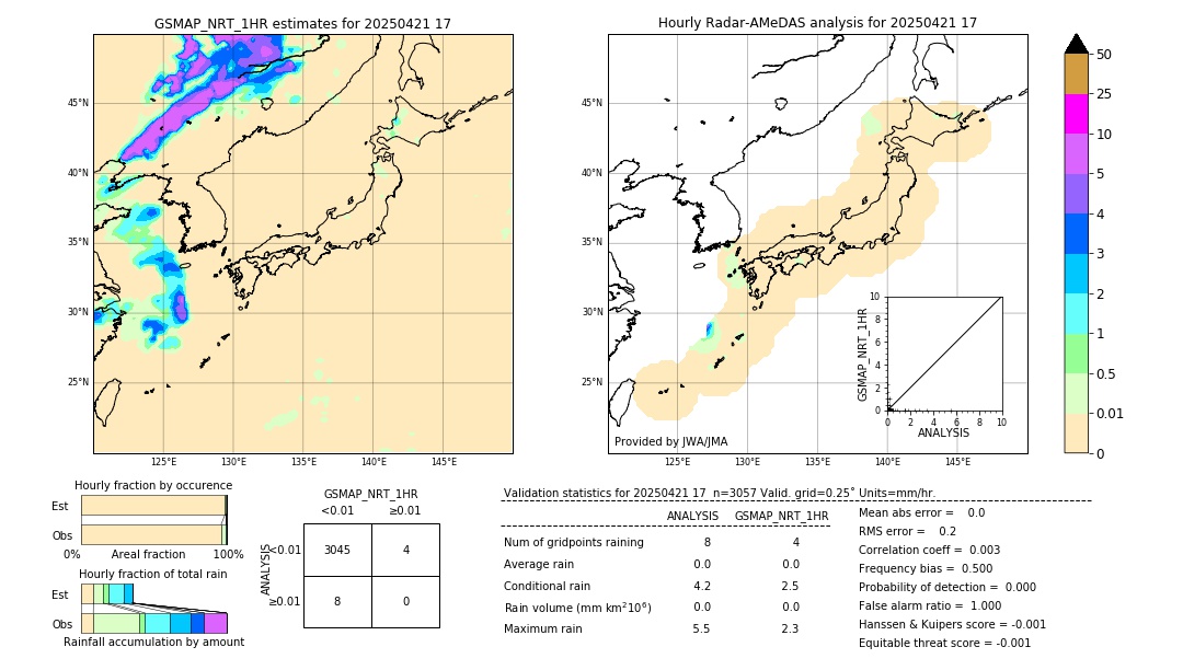 GSMaP NRT validation image. 2025/04/21 17