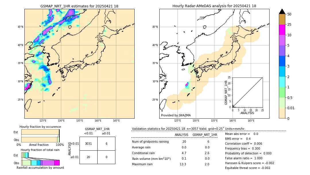 GSMaP NRT validation image. 2025/04/21 18