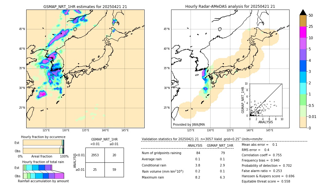 GSMaP NRT validation image. 2025/04/21 21