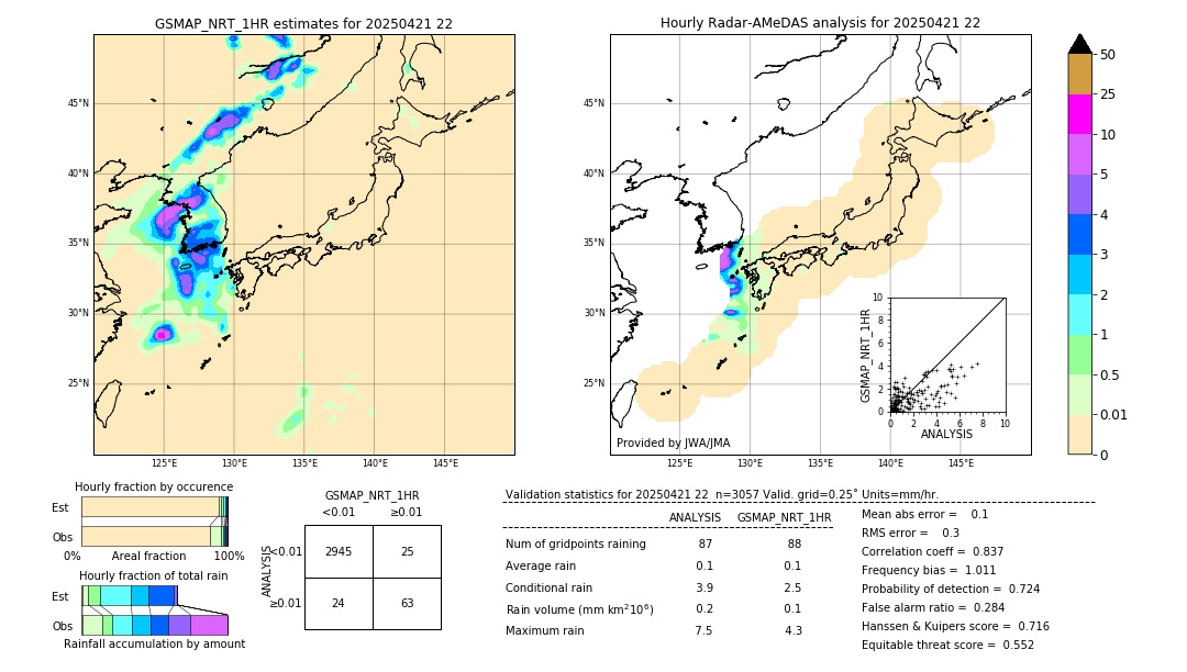 GSMaP NRT validation image. 2025/04/21 22