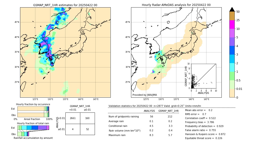 GSMaP NRT validation image. 2025/04/22 00