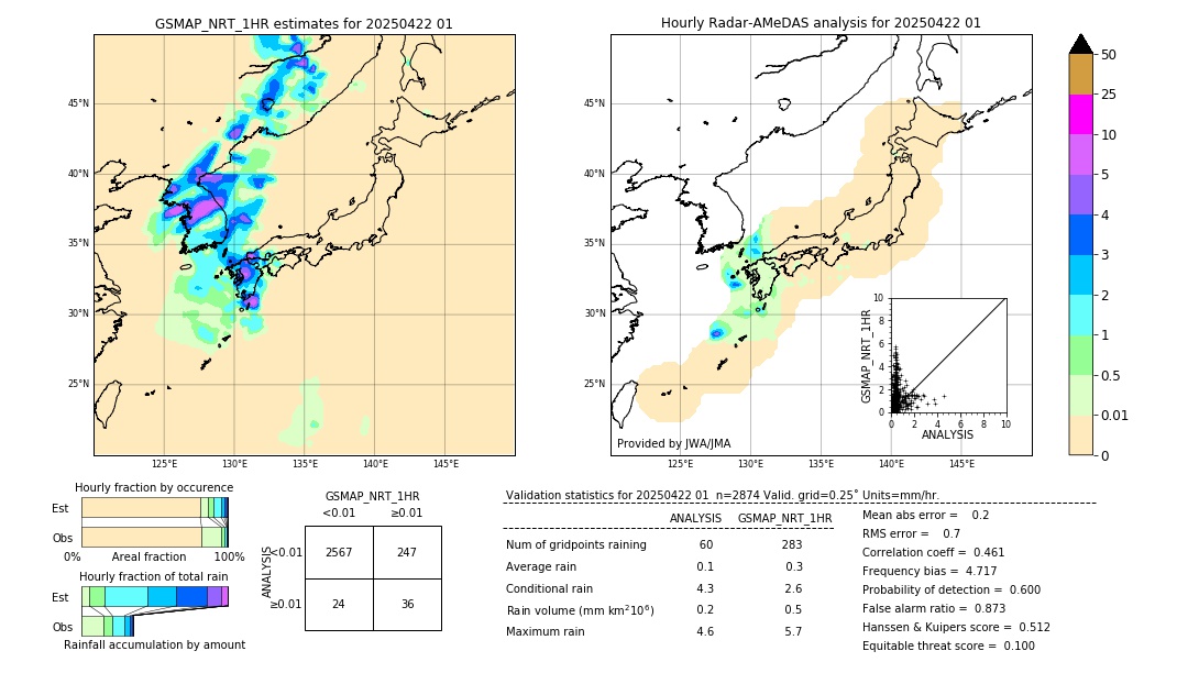 GSMaP NRT validation image. 2025/04/22 01