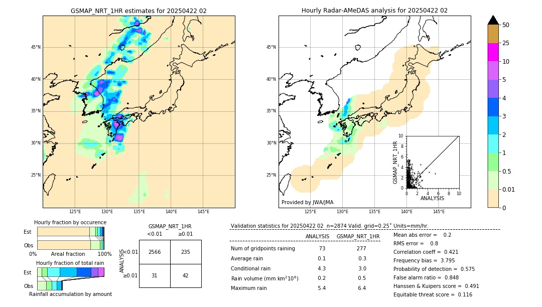 GSMaP NRT validation image. 2025/04/22 02