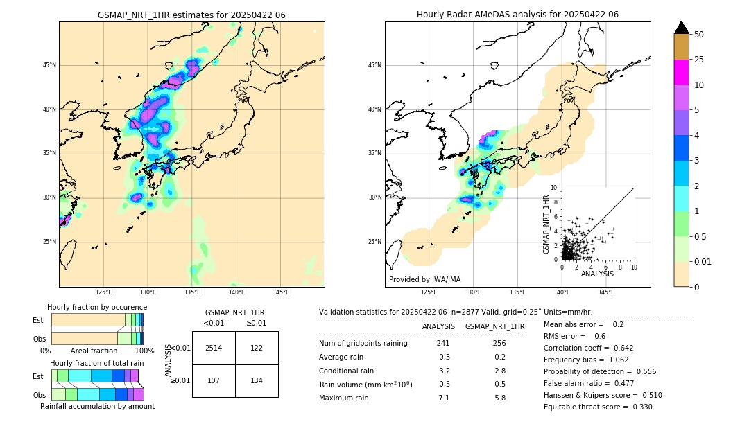 GSMaP NRT validation image. 2025/04/22 06