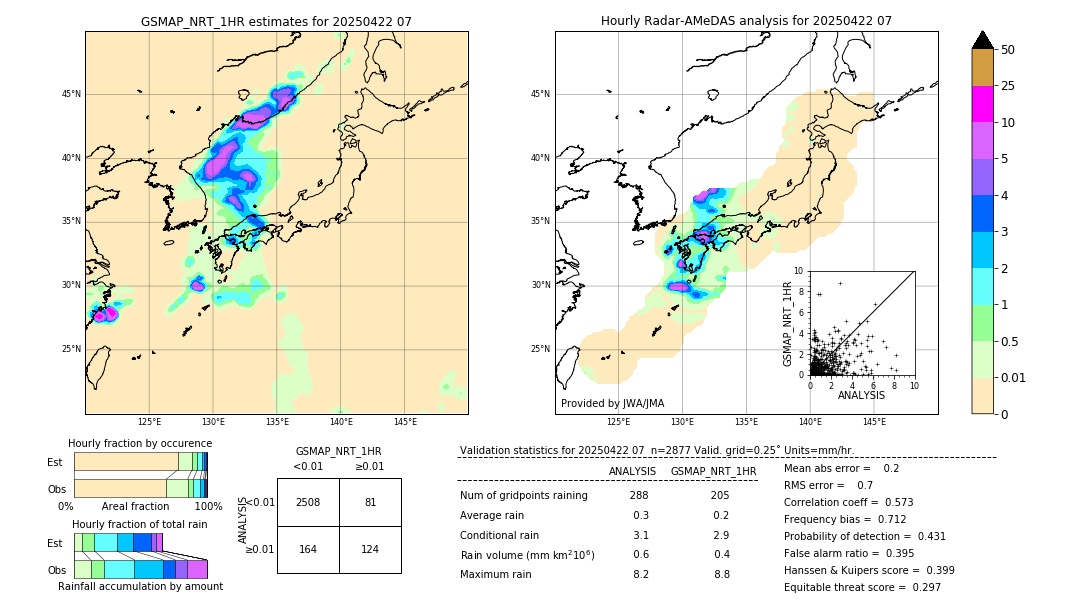 GSMaP NRT validation image. 2025/04/22 07