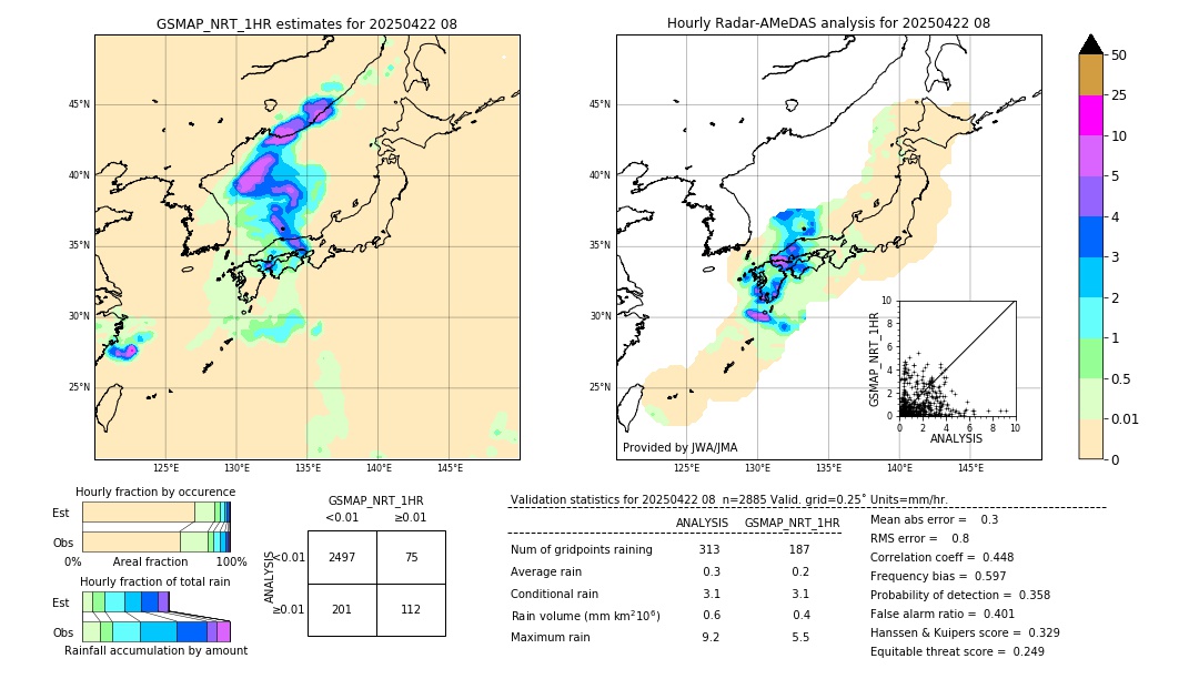 GSMaP NRT validation image. 2025/04/22 08