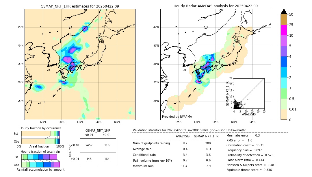 GSMaP NRT validation image. 2025/04/22 09