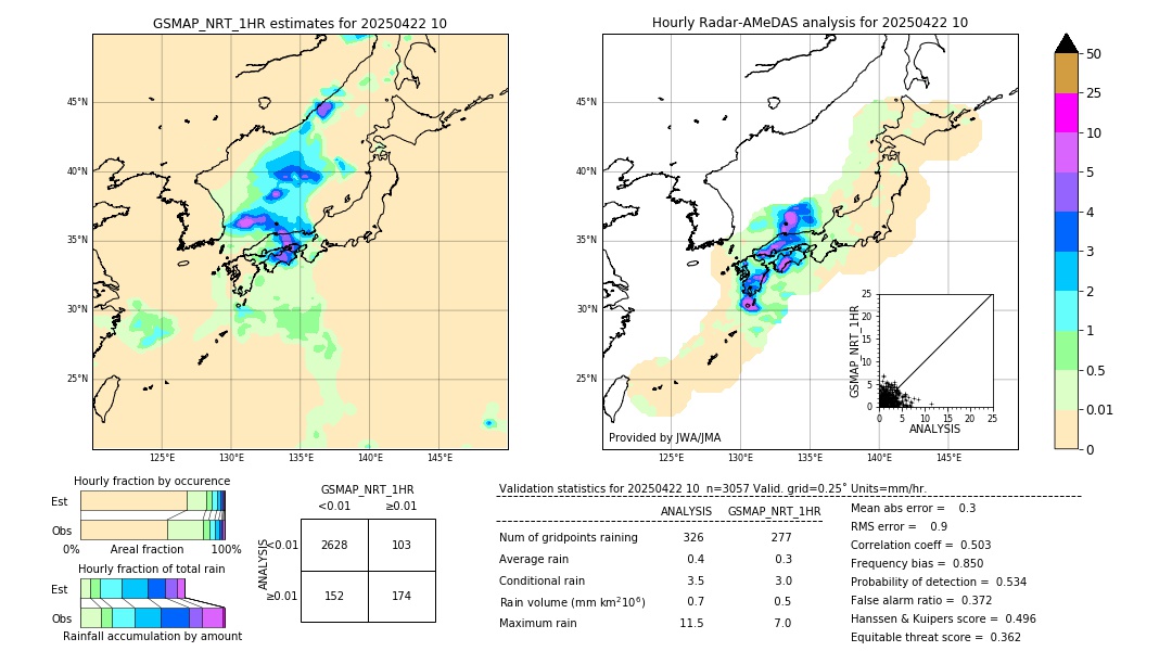 GSMaP NRT validation image. 2025/04/22 10