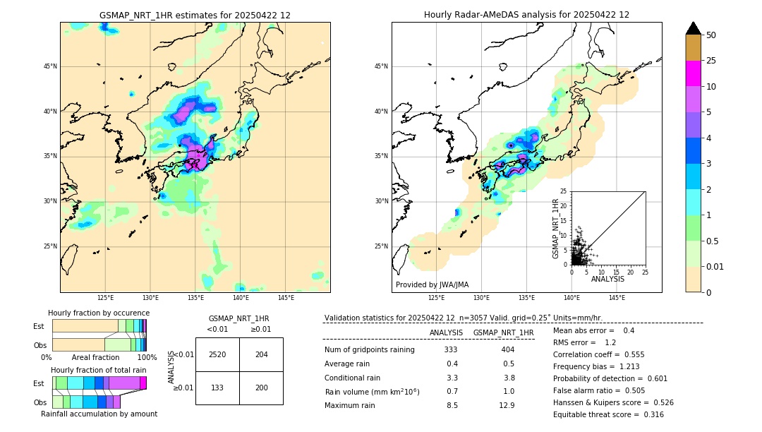 GSMaP NRT validation image. 2025/04/22 12