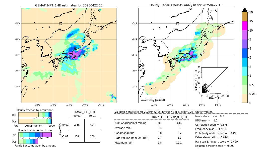 GSMaP NRT validation image. 2025/04/22 15