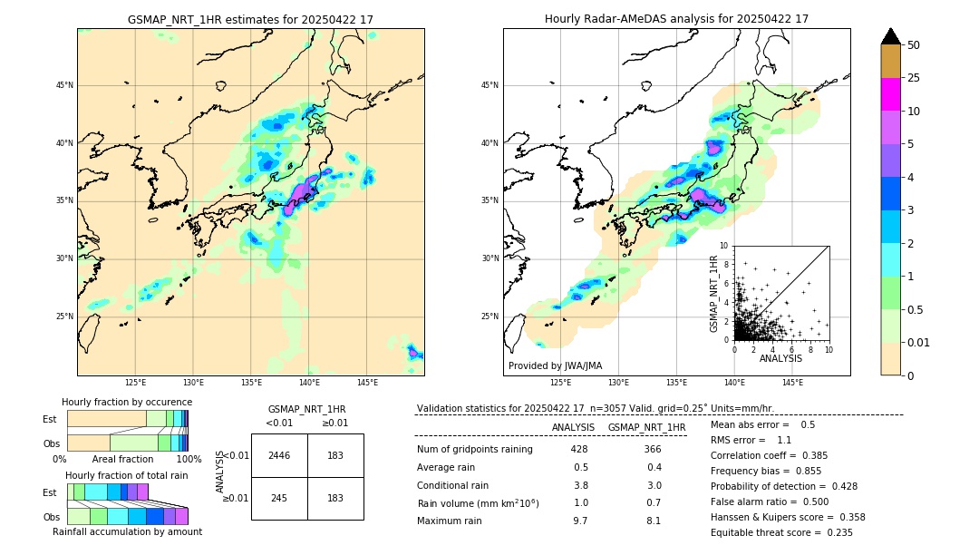 GSMaP NRT validation image. 2025/04/22 17
