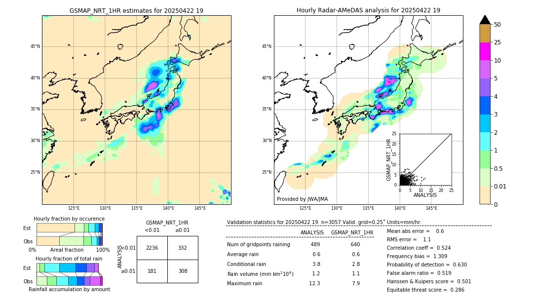 GSMaP NRT validation image. 2025/04/22 19