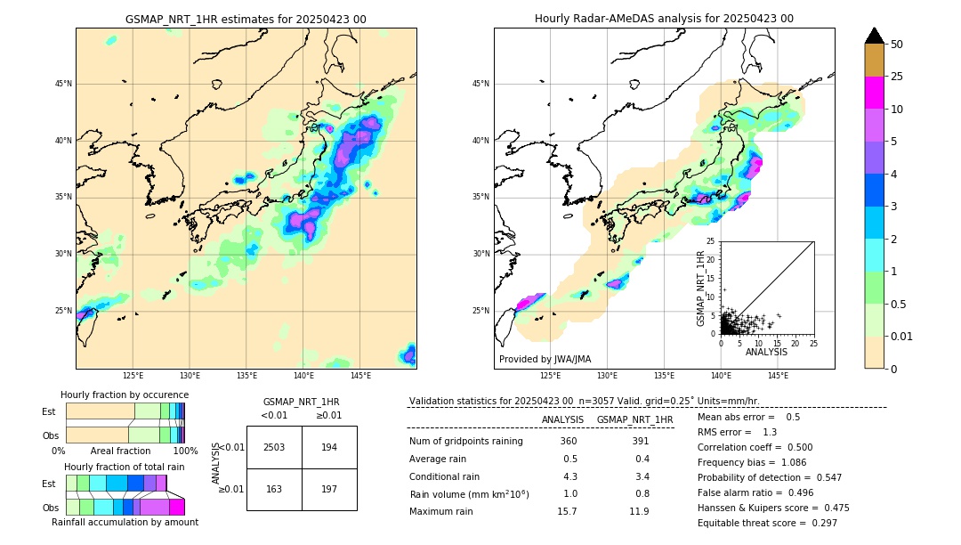 GSMaP NRT validation image. 2025/04/23 00