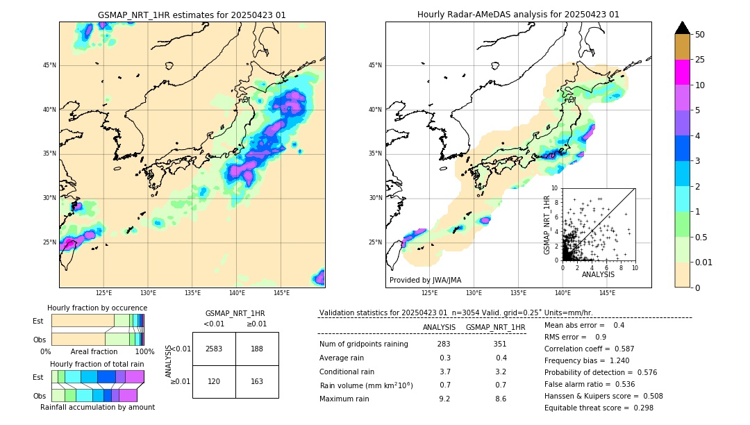 GSMaP NRT validation image. 2025/04/23 01