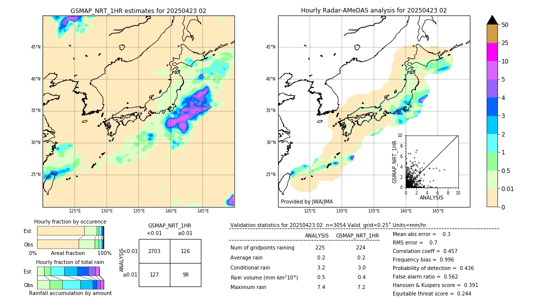 GSMaP NRT validation image. 2025/04/23 02