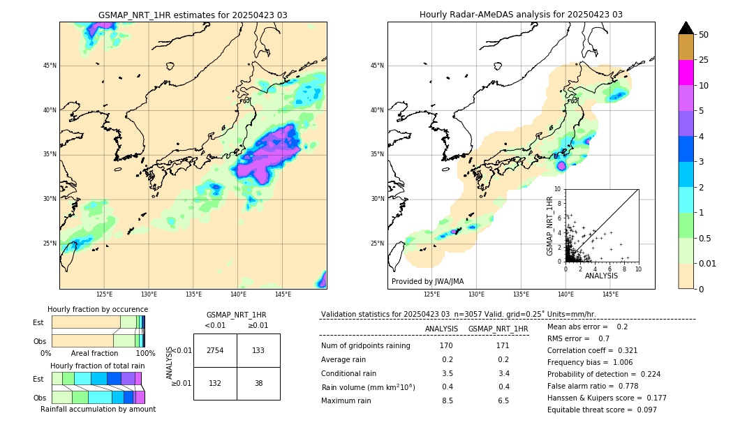 GSMaP NRT validation image. 2025/04/23 03
