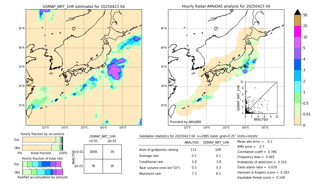 GSMaP NRT validation image. 2025/04/23 04