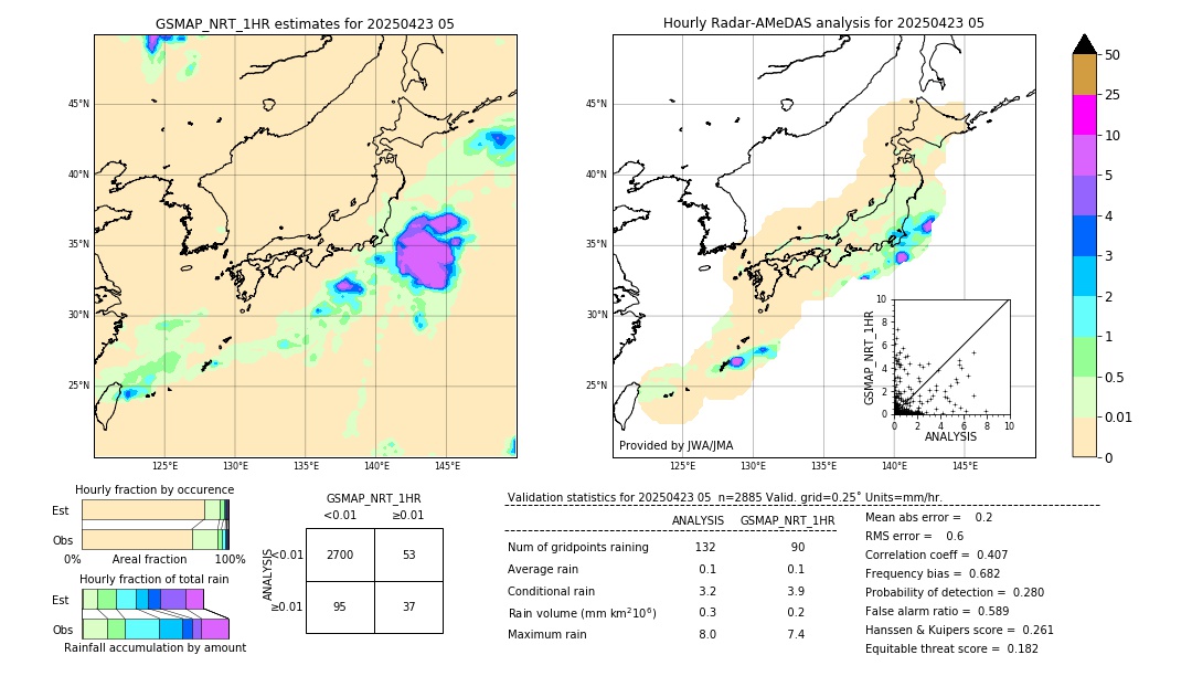 GSMaP NRT validation image. 2025/04/23 05