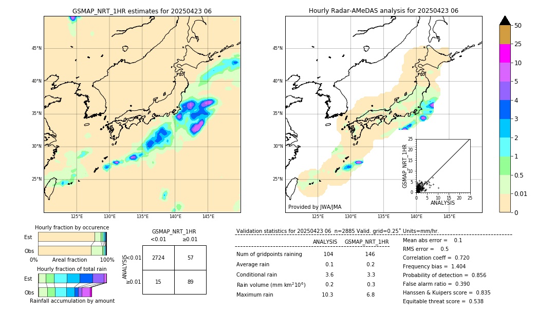 GSMaP NRT validation image. 2025/04/23 06