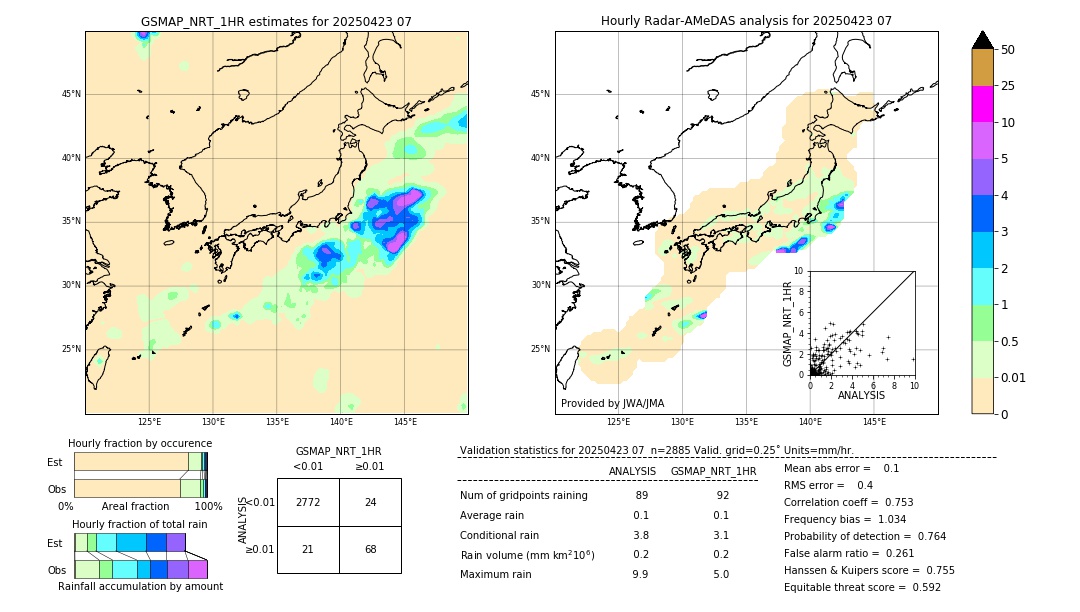 GSMaP NRT validation image. 2025/04/23 07