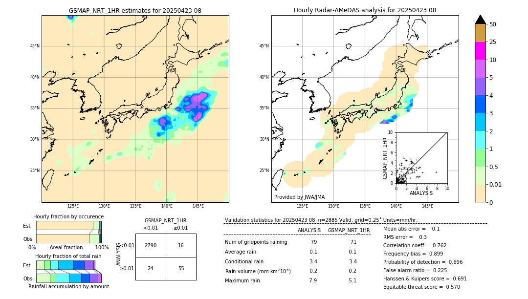 GSMaP NRT validation image. 2025/04/23 08