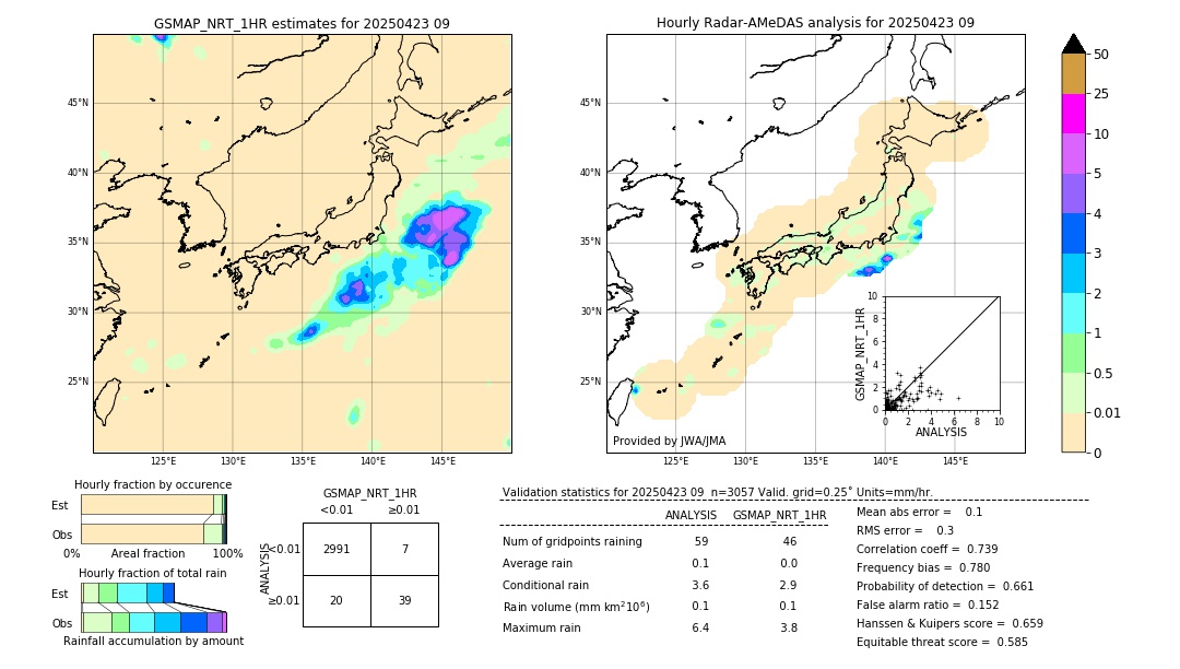 GSMaP NRT validation image. 2025/04/23 09