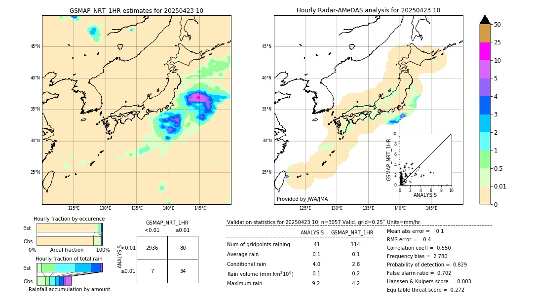 GSMaP NRT validation image. 2025/04/23 10