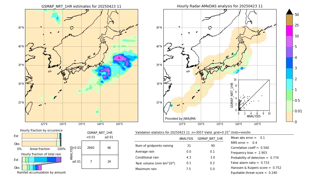 GSMaP NRT validation image. 2025/04/23 11