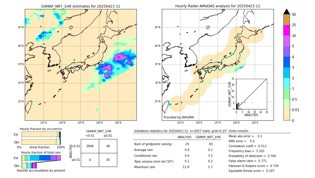 GSMaP NRT validation image. 2025/04/23 12