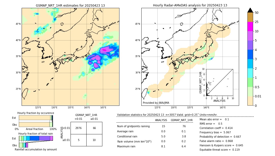 GSMaP NRT validation image. 2025/04/23 13