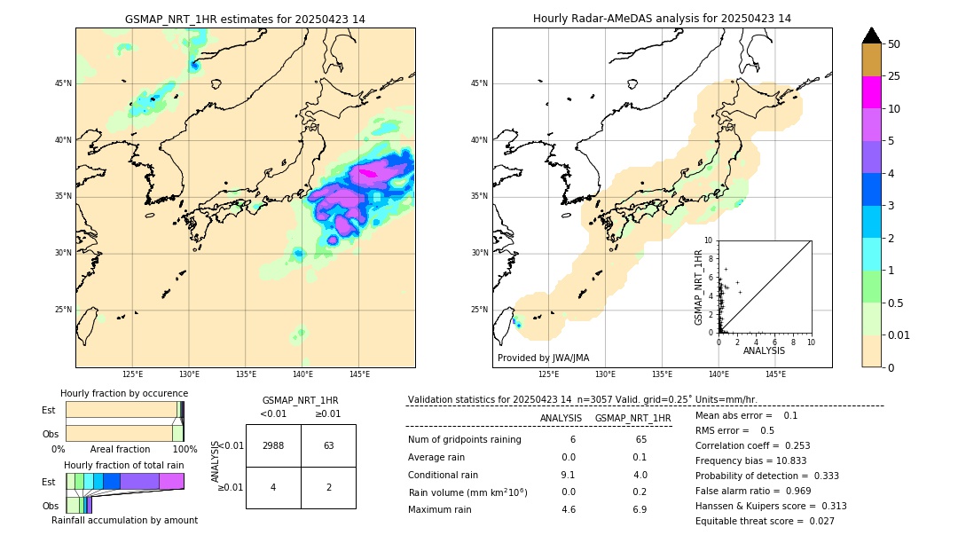GSMaP NRT validation image. 2025/04/23 14