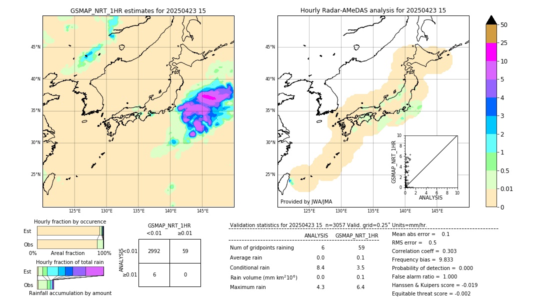 GSMaP NRT validation image. 2025/04/23 15