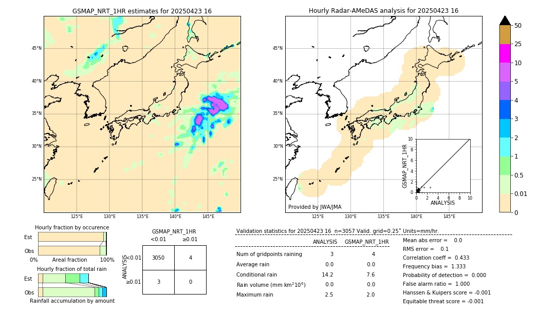 GSMaP NRT validation image. 2025/04/23 16