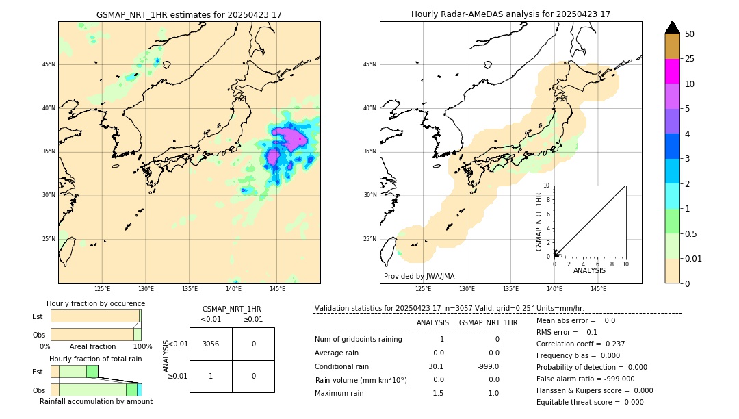 GSMaP NRT validation image. 2025/04/23 17