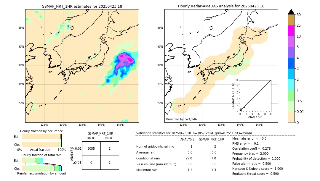 GSMaP NRT validation image. 2025/04/23 18