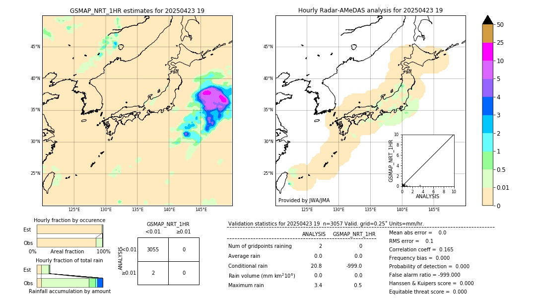 GSMaP NRT validation image. 2025/04/23 19