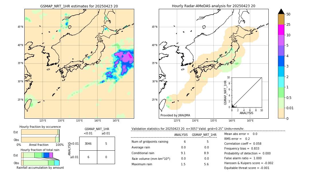GSMaP NRT validation image. 2025/04/23 20