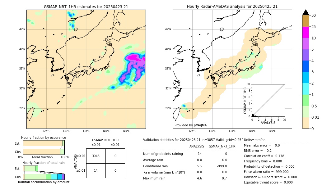 GSMaP NRT validation image. 2025/04/23 21