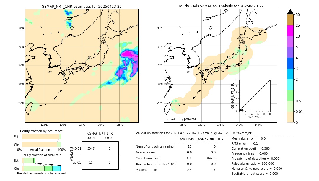 GSMaP NRT validation image. 2025/04/23 22
