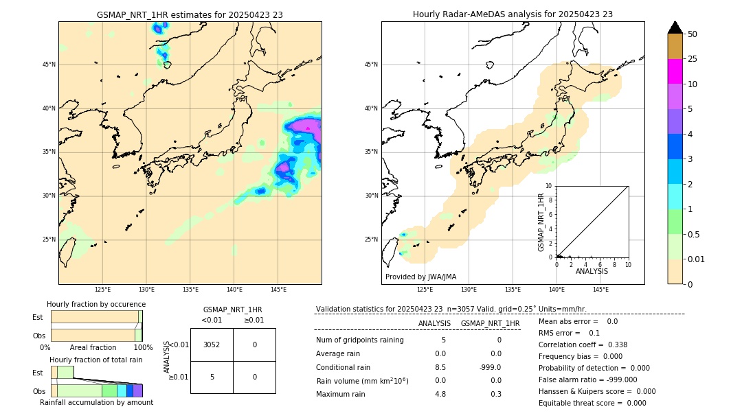 GSMaP NRT validation image. 2025/04/23 23