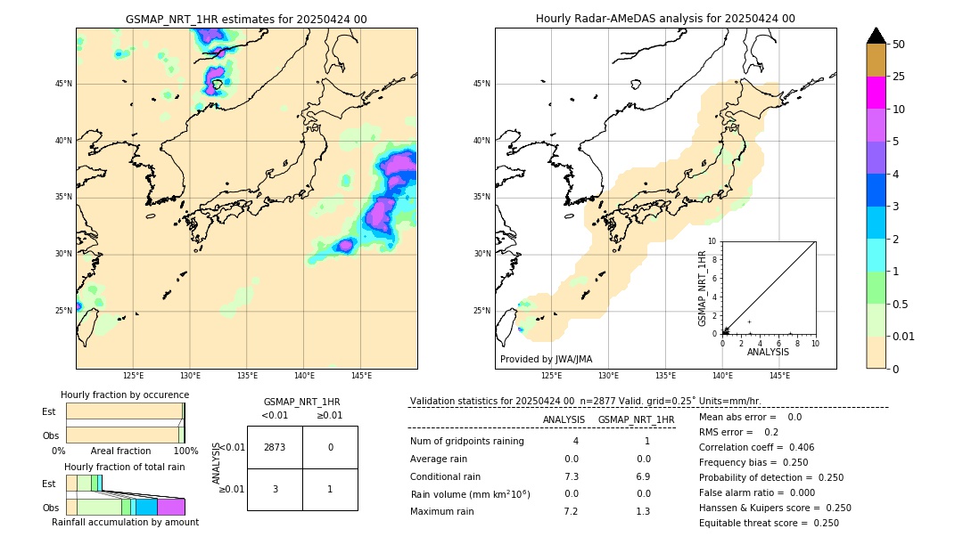 GSMaP NRT validation image. 2025/04/24 00
