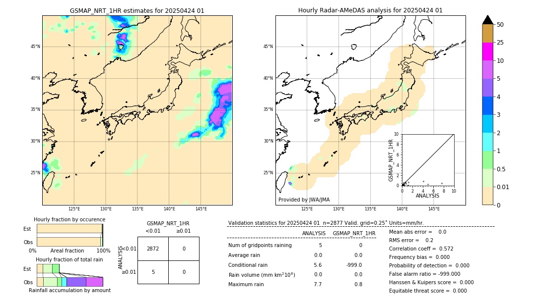GSMaP NRT validation image. 2025/04/24 01