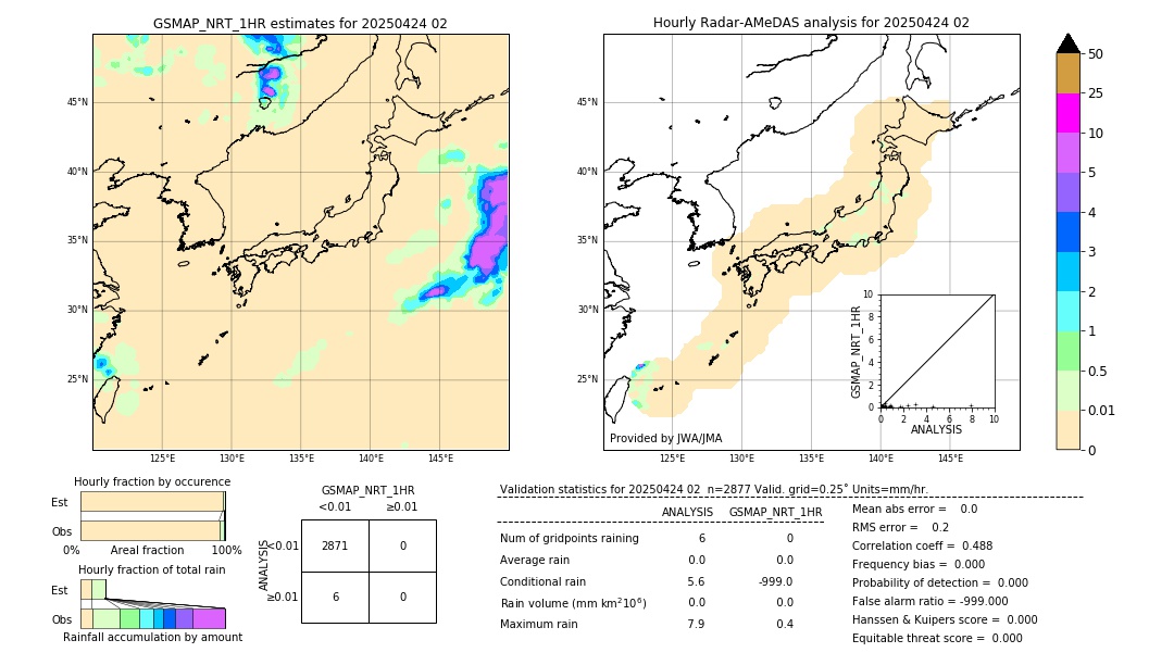 GSMaP NRT validation image. 2025/04/24 02