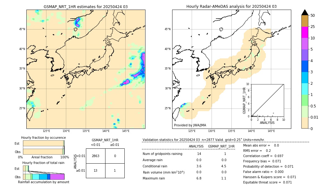 GSMaP NRT validation image. 2025/04/24 03