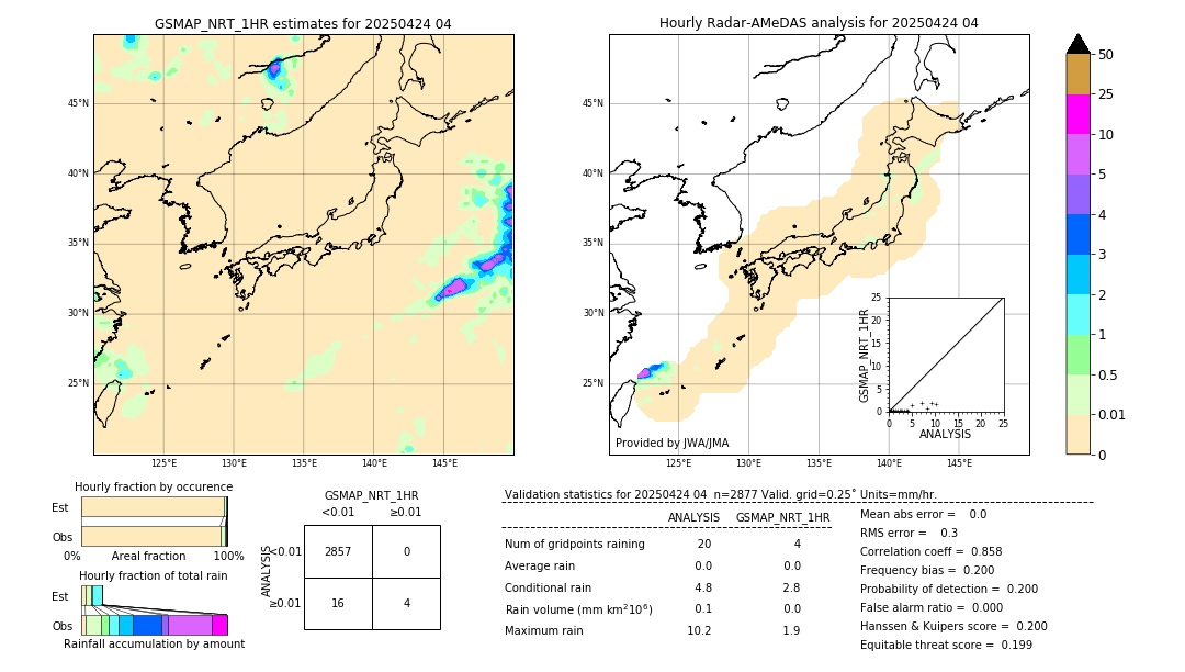 GSMaP NRT validation image. 2025/04/24 04
