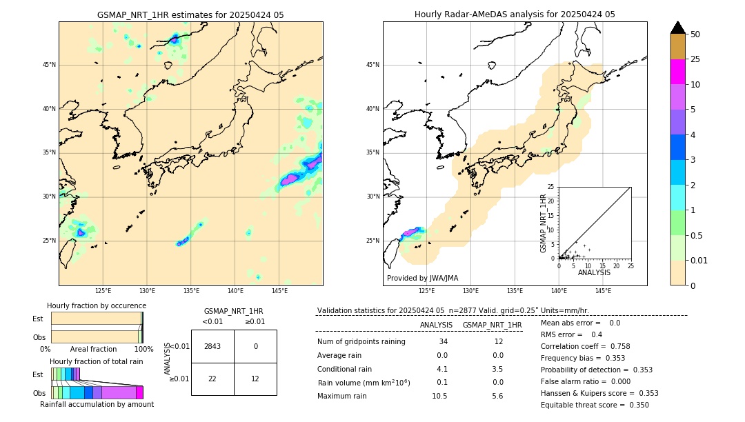 GSMaP NRT validation image. 2025/04/24 05