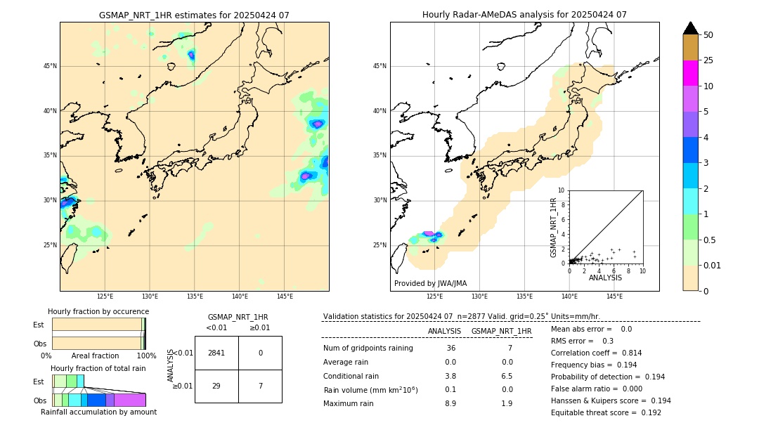 GSMaP NRT validation image. 2025/04/24 07